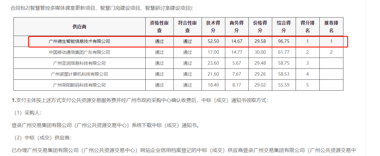 evo真人视讯喜提大标！ 智慧校园一卡通，助力广州市技师学院校园信息化建设